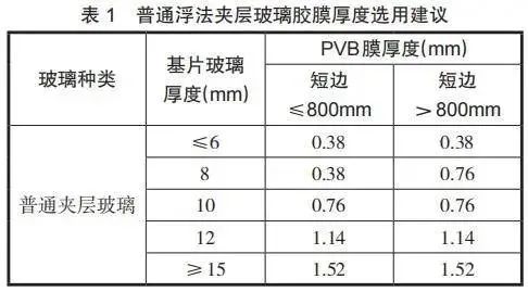 提高 PVB 夹层玻璃产品质量措施分析